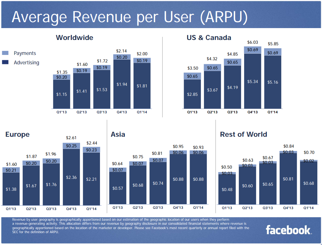 Average-Revenue-per-User-Q1-2014