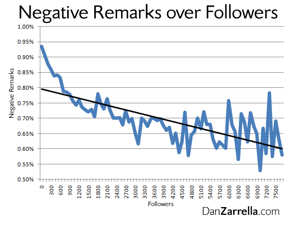 Negative-Effect-on-Followers