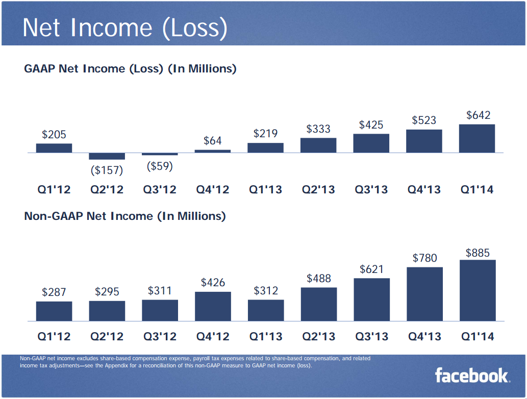 Net-Income-Q1-2014-