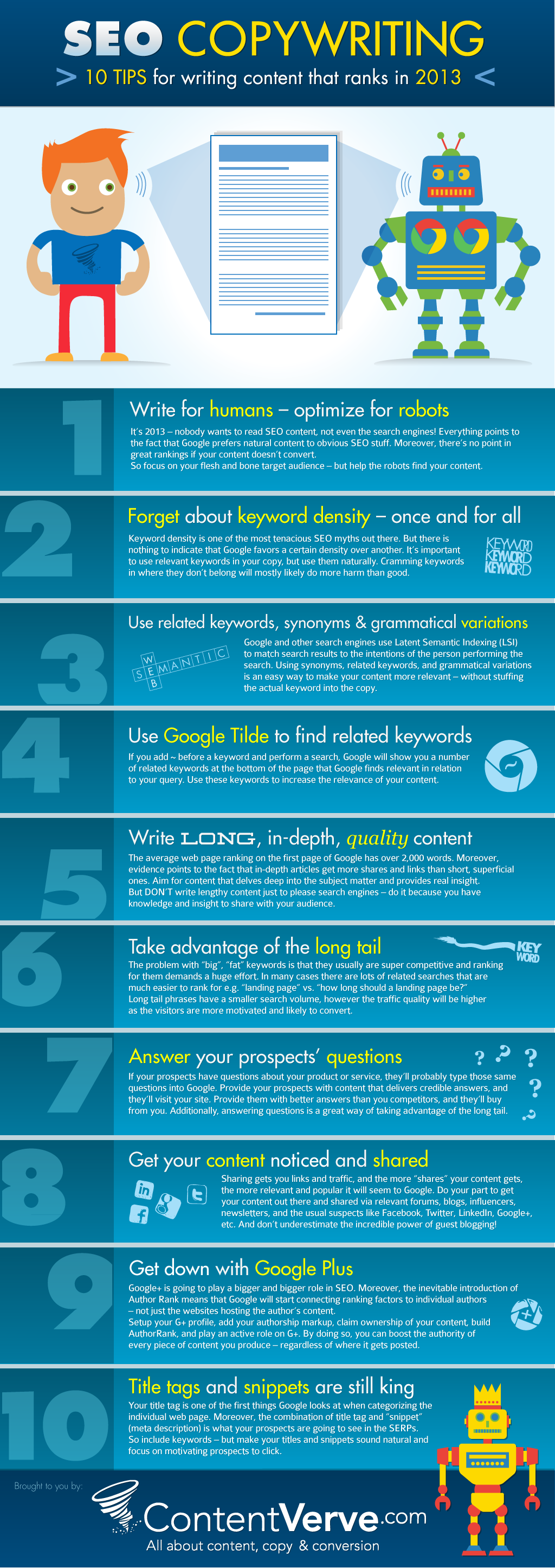 SEO-Copywriting-–-10-tips-for-writing-content-that-ranks-in-2013