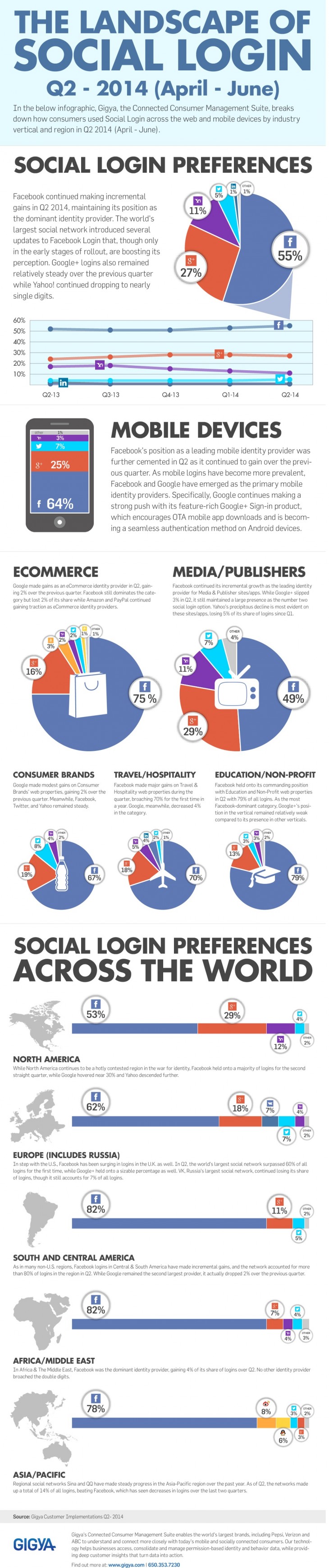 Social_Login_infografika