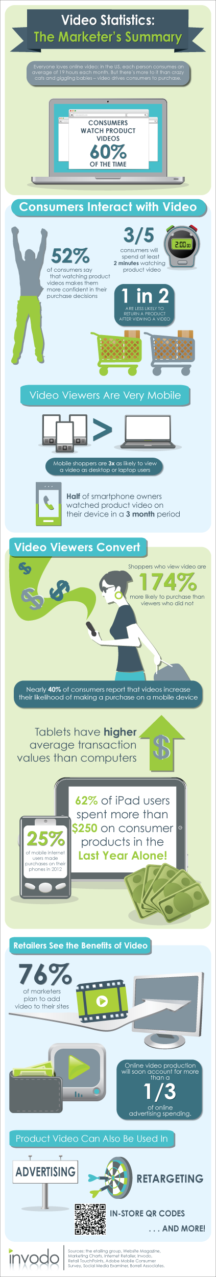 VideoStats_Infographic