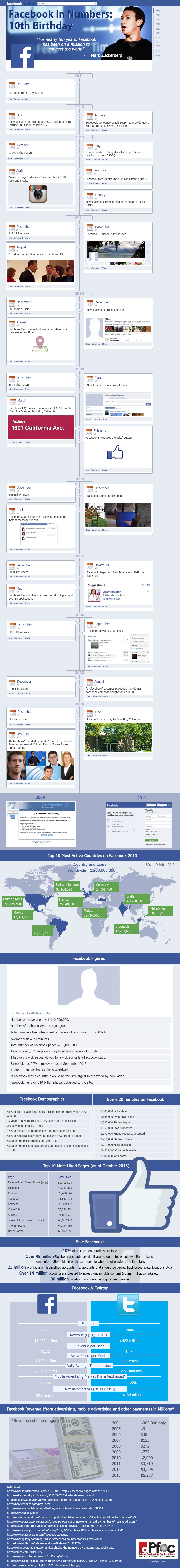 facebook-infographic_updated