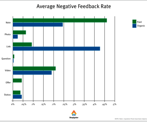 pr-average-negative-feedback-rate