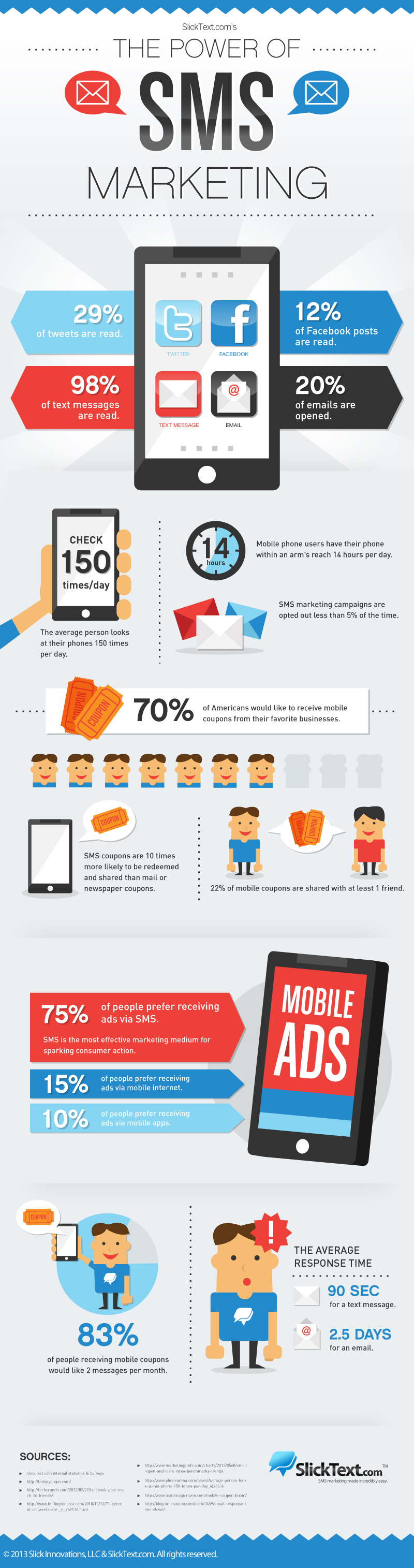 sms-marketing-infographic1
