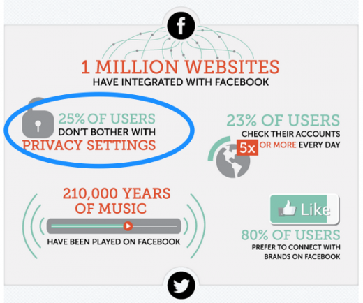 social-media-stats-privacy-520x434