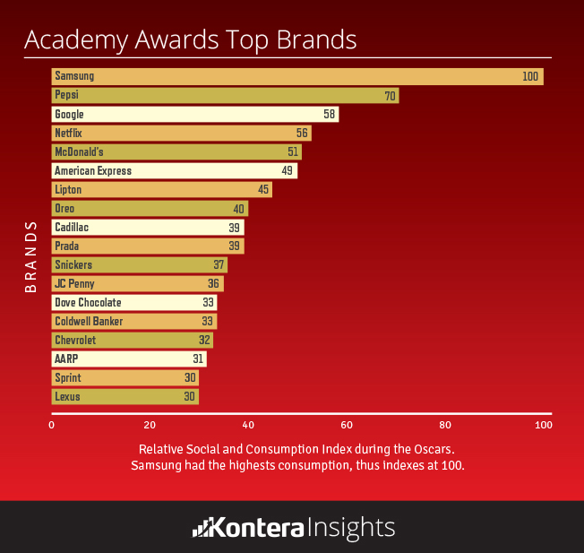 top-brands-academy-awards-hed-2014